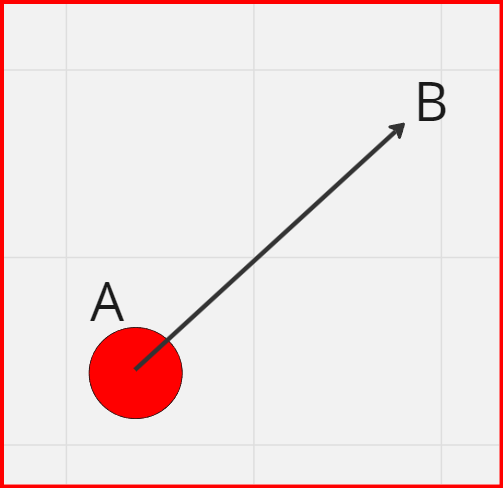 Using Vectors for Position and&nbsp;Direction